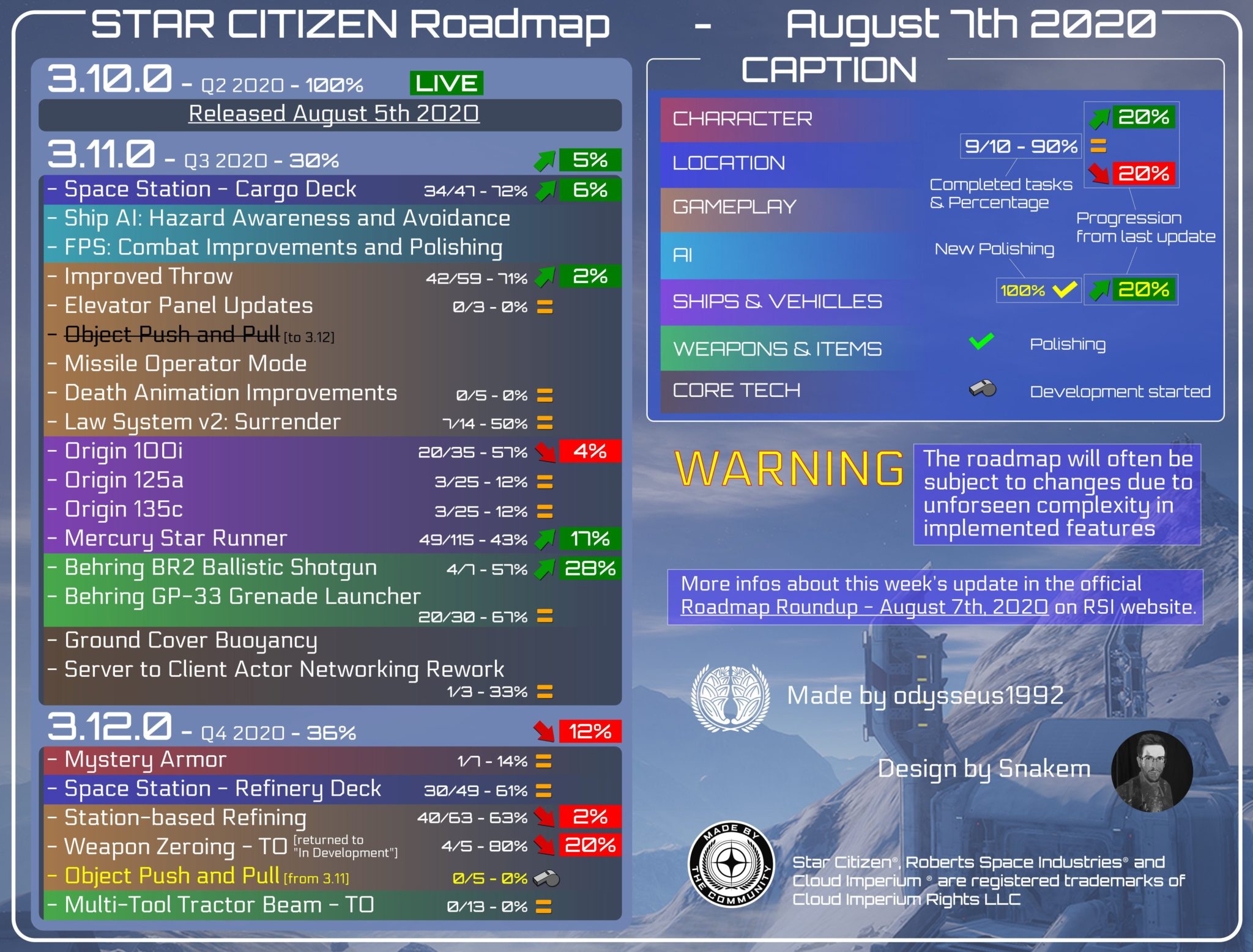 star citizen roadmap